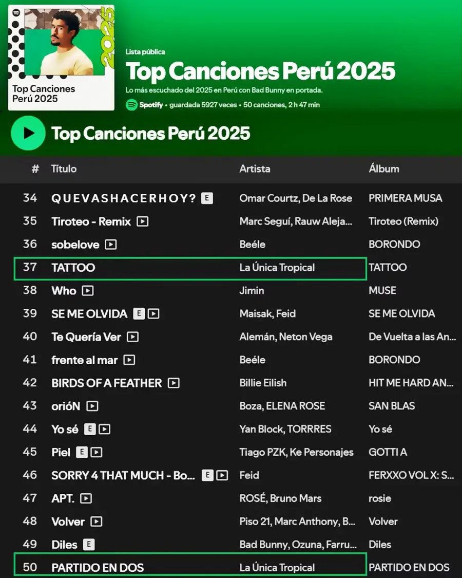 captura de pantalla de spotify mostrando un listado de canciones