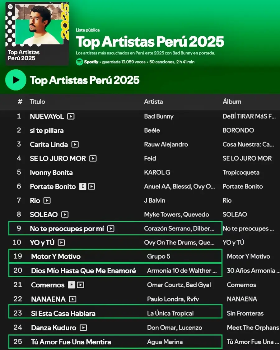 captura de pantalla de spotify mostrando un listado de canciones